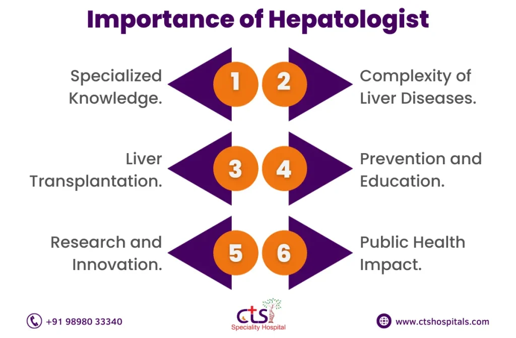 Importance of hepatologist
