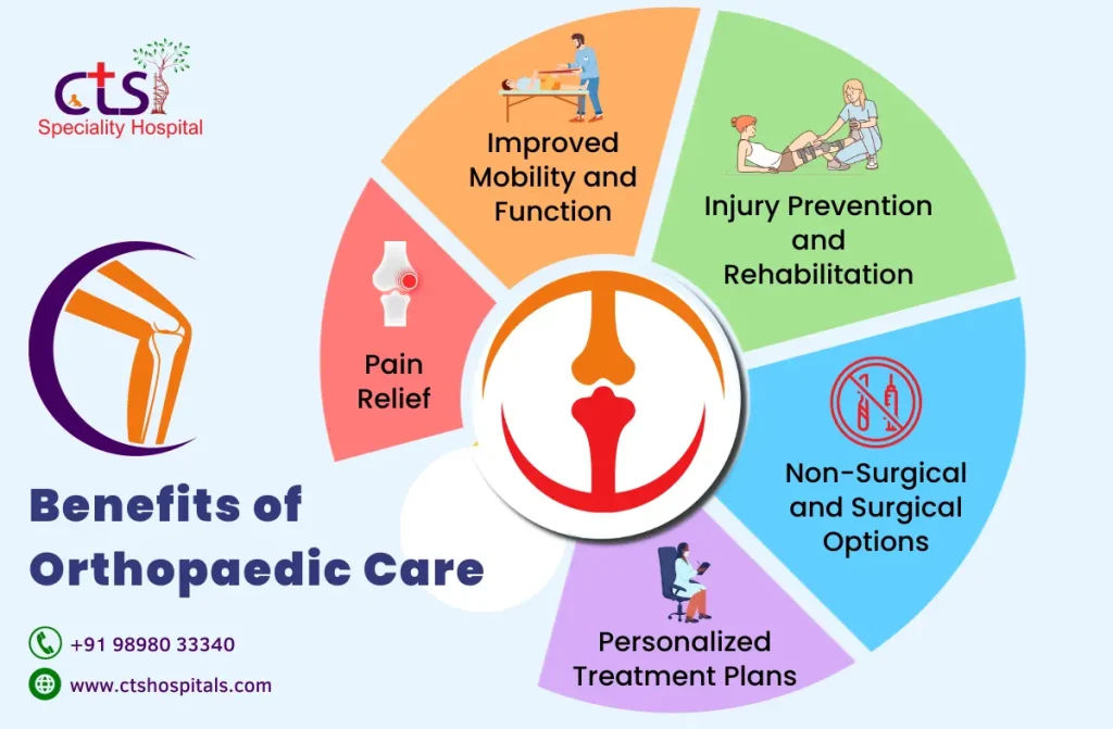 Best Orthopedic Treatment in Chennai