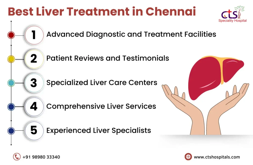 Best Liver Transplant Hospital in Chennai