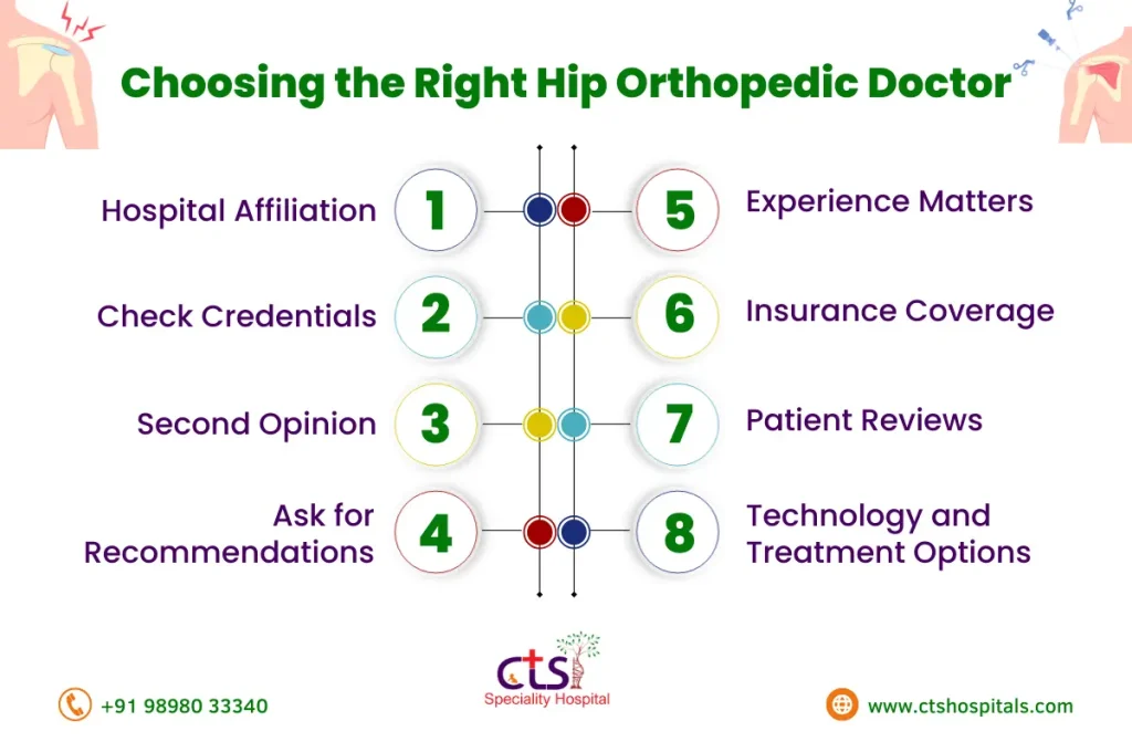 Hip Orthopedic Doctor in Chennai