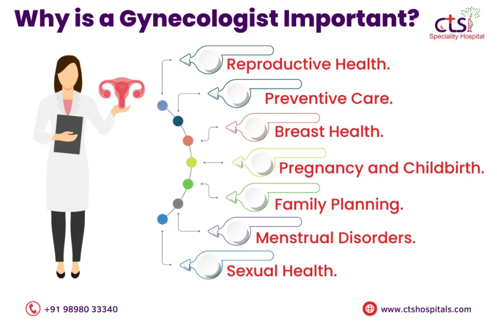 Best Gynecologist In Chennai | CTS Hospitals