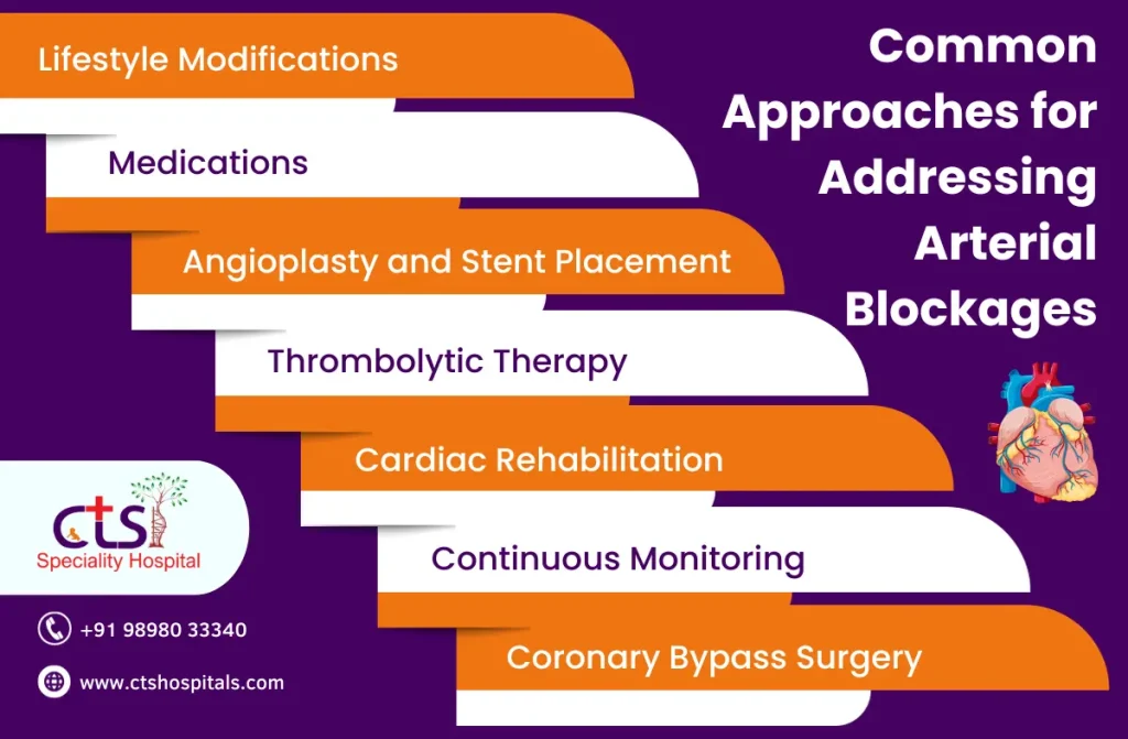 Heart Specialist Hospital in Chennai