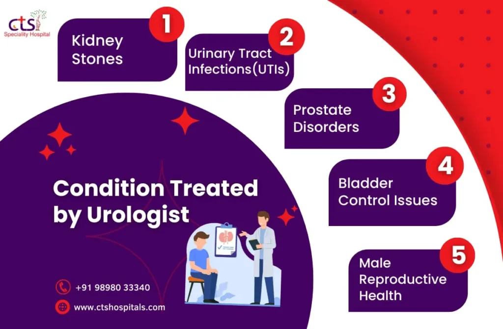 Best Urologist in Chennai