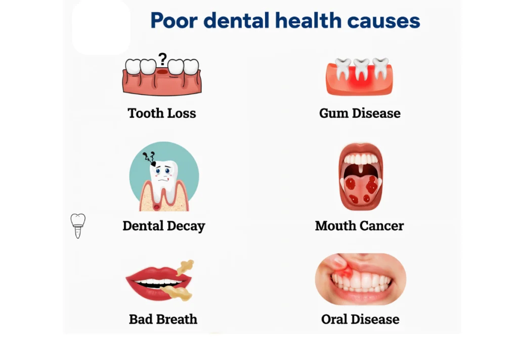 Best Dentist in Chennai
