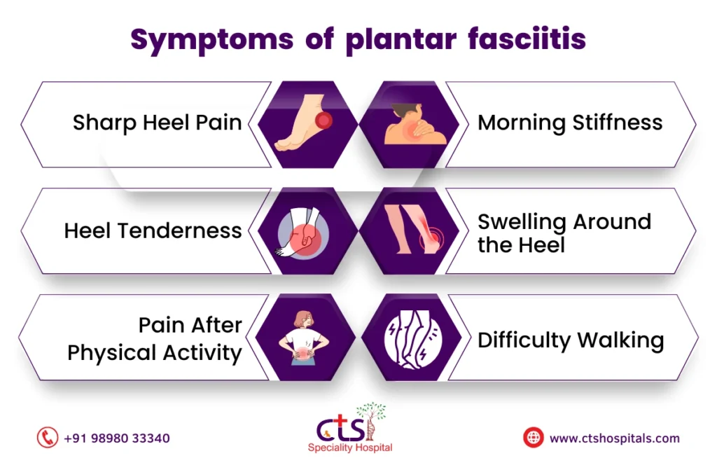 Symptoms of plantar fasciitis