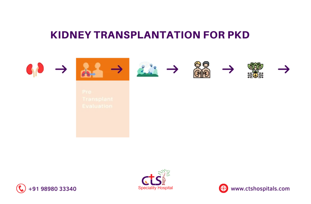 Polycystic Kidney Disease Treatment