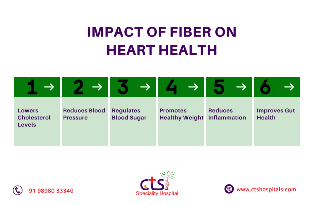 best diet for cardiovascular health