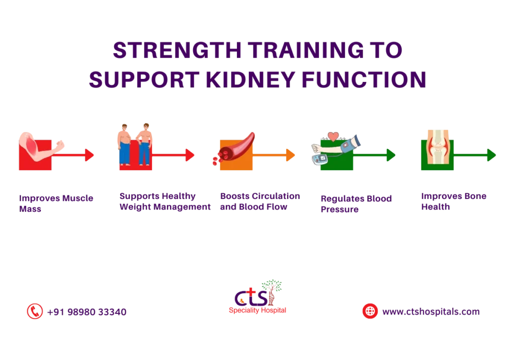 best exercises for kidney health