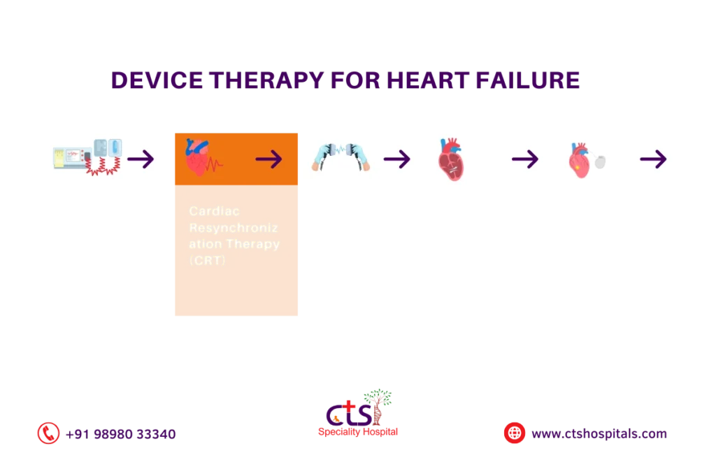 heart failure treatments