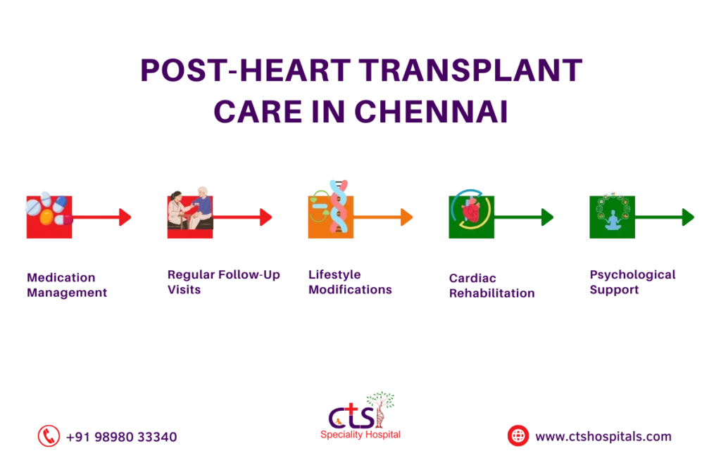 heart transplantation in chennai