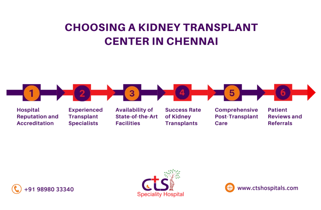 kidney transplantation in chennai 