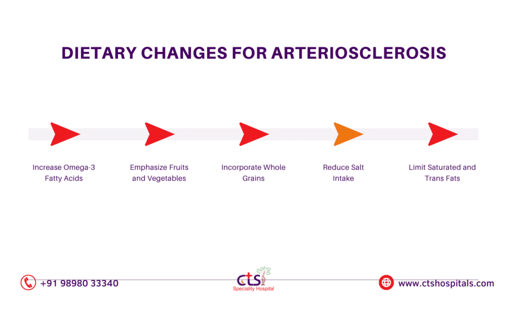 natural treatment for arteriosclerosis