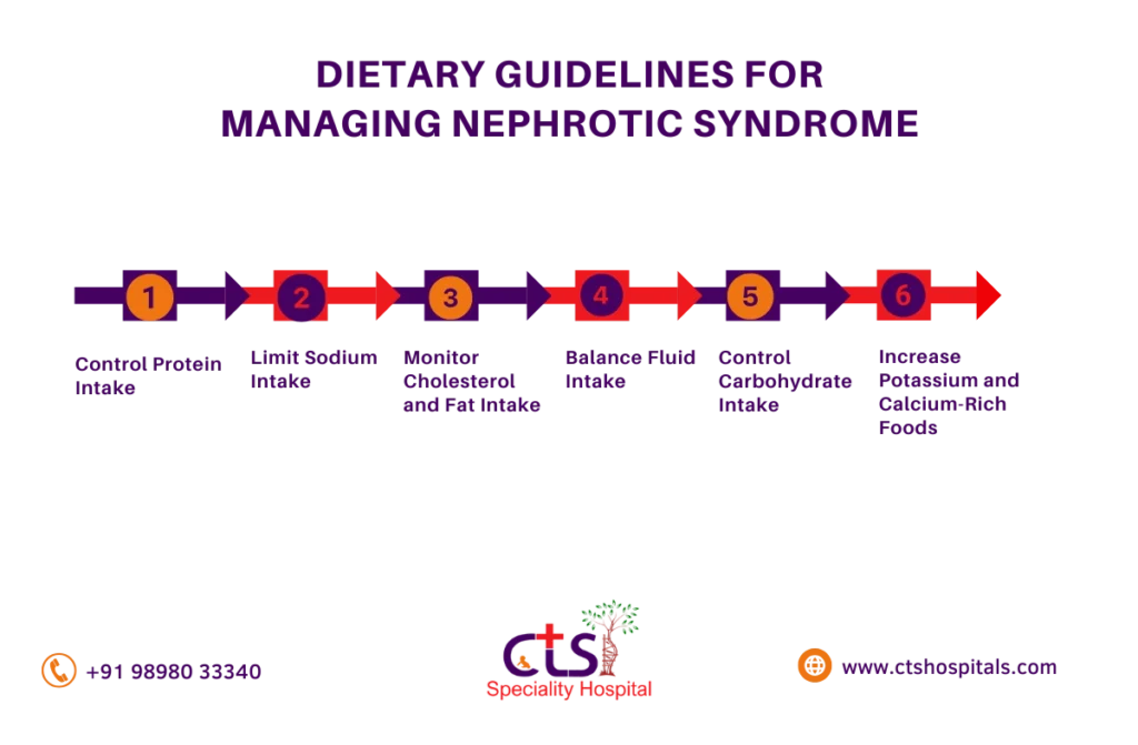 nephrotic kidney syndrome