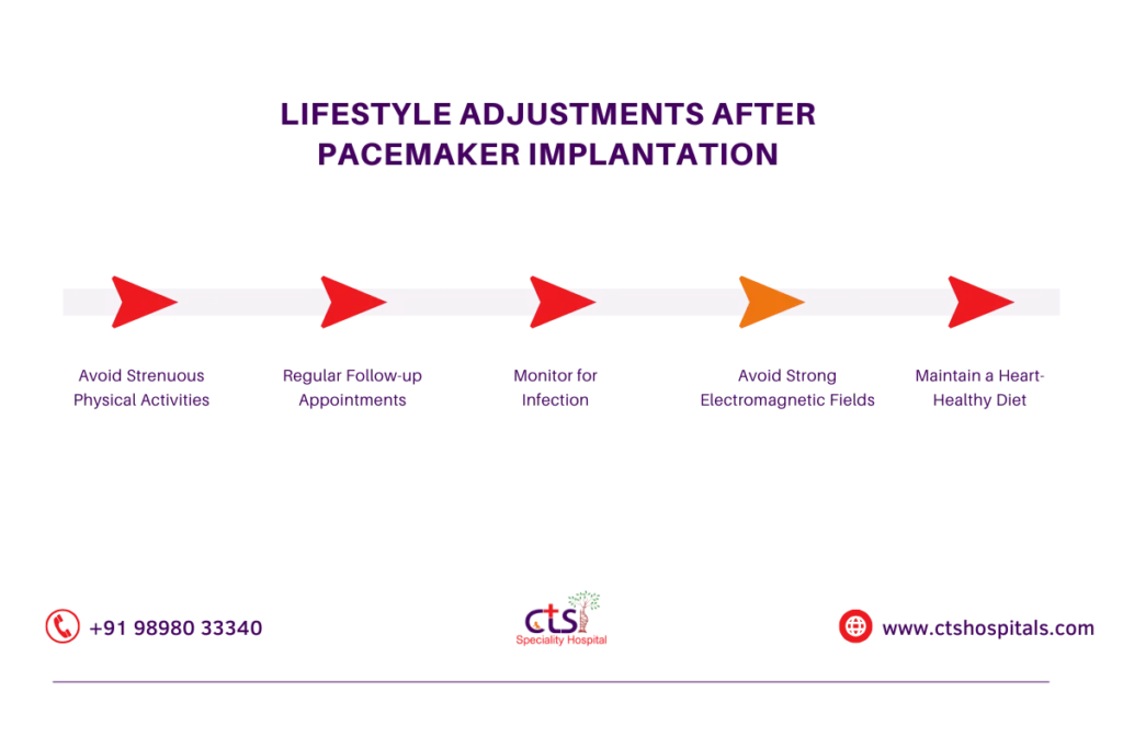 permanent pacemaker implantation