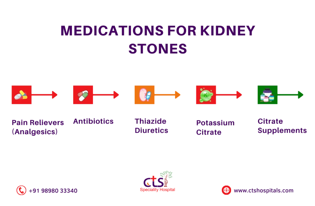 treatment for kidney stones