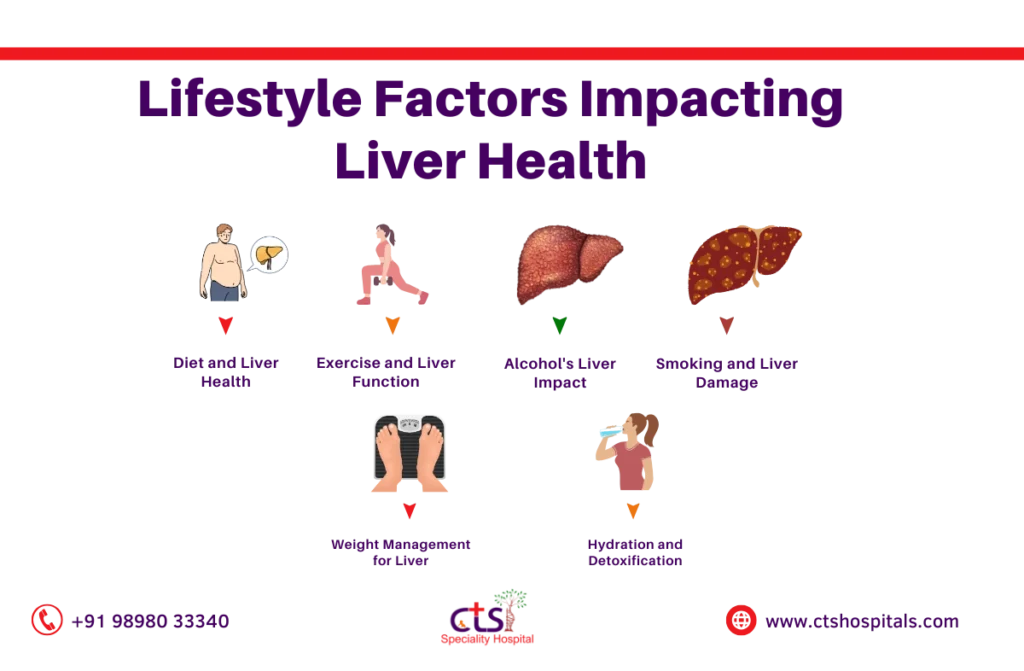 Causes of Liver Cancer in Females