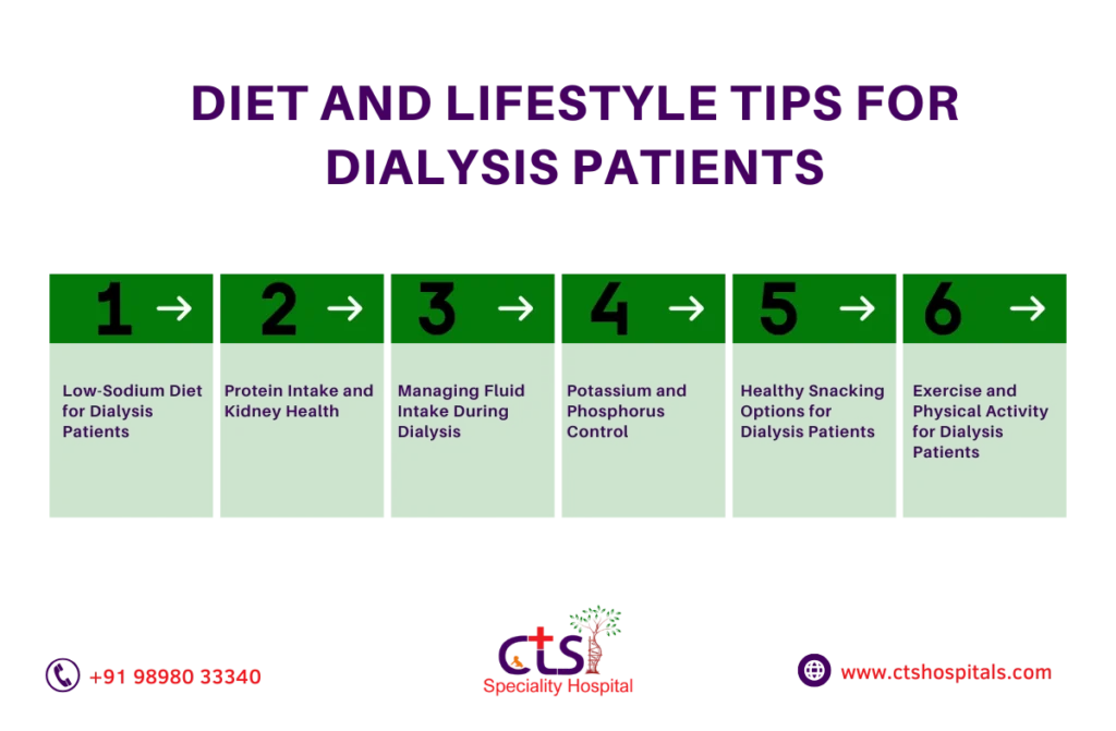 Dialysis in Chennai