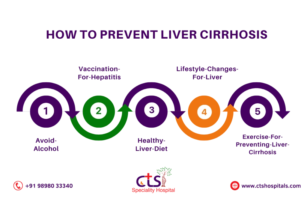 How to Prevent Liver Cirrhosis