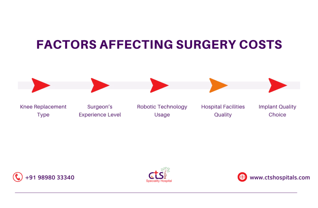 knee replacement surgery cost in chennai