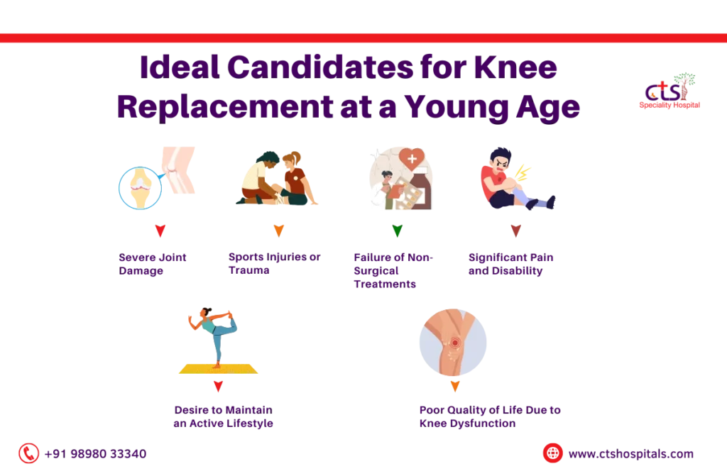 Knee Replacement in Young Patients