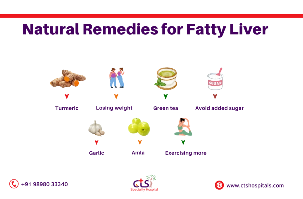 Natural Remedies for Fatty Liver