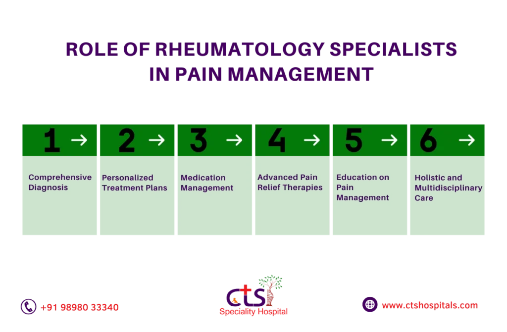 Rheumatology Specialist in Chennai