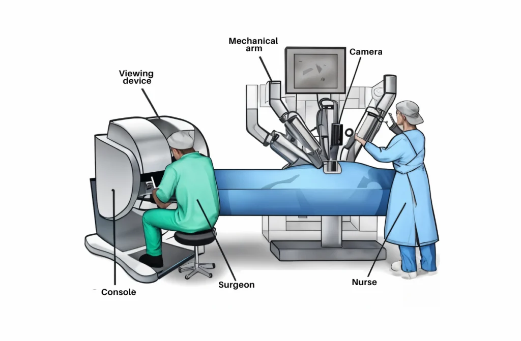 Robotic Surgery in Chennai