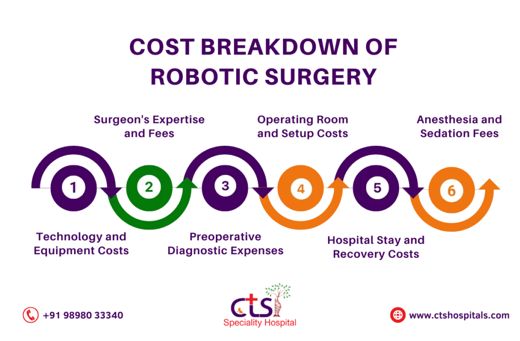 Robotic Surgery in Chennai