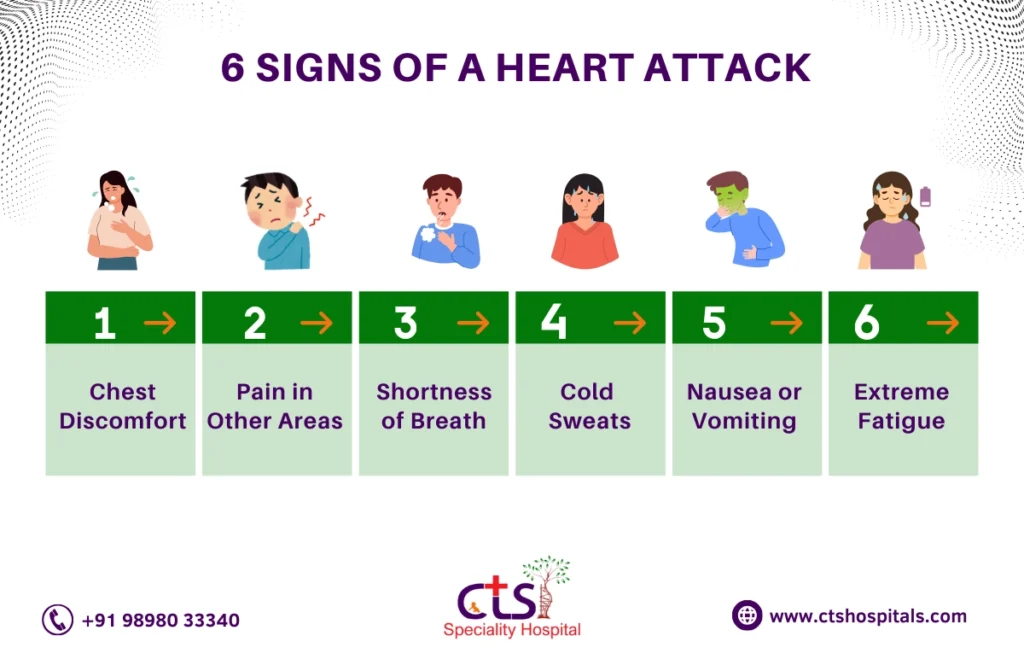 signs of a healthy heart