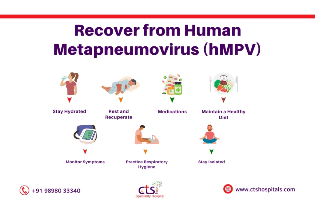 Human Metapnemovirus Infection