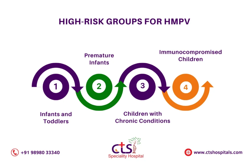 Human metapneumovirus in kids 