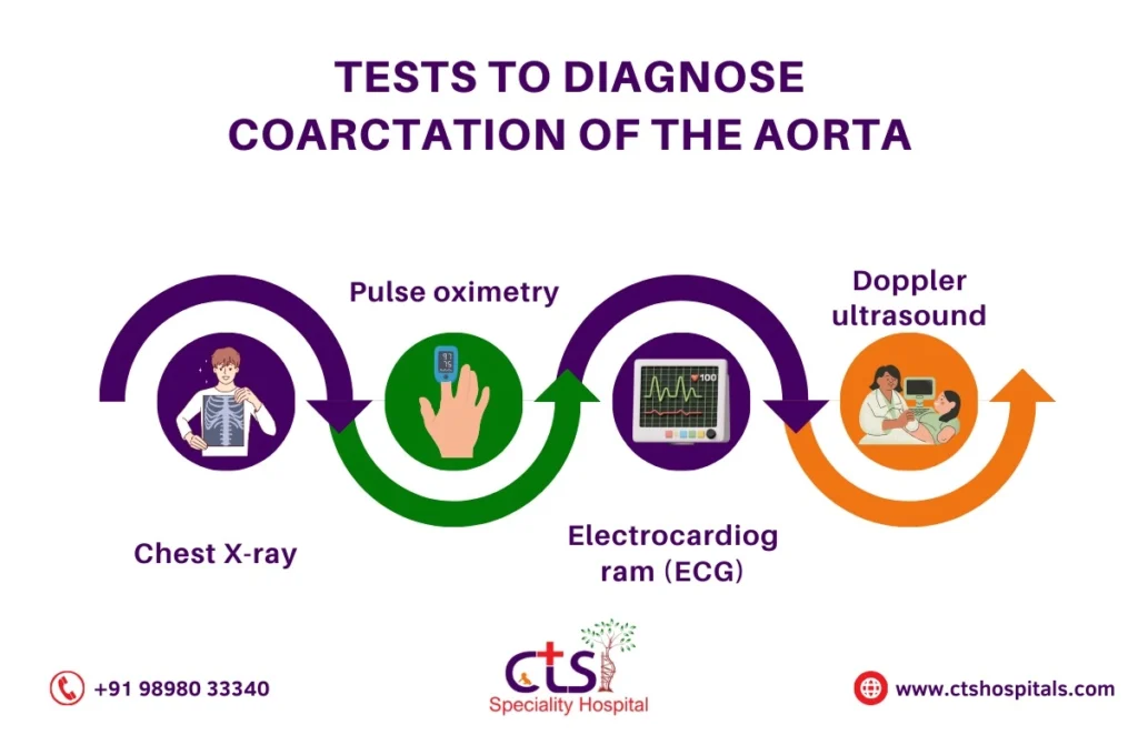 3 Sign Aortic Coarctation