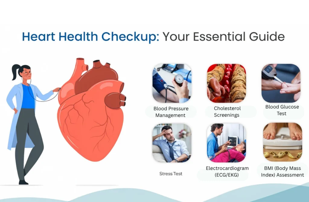 Know Your Heart Health