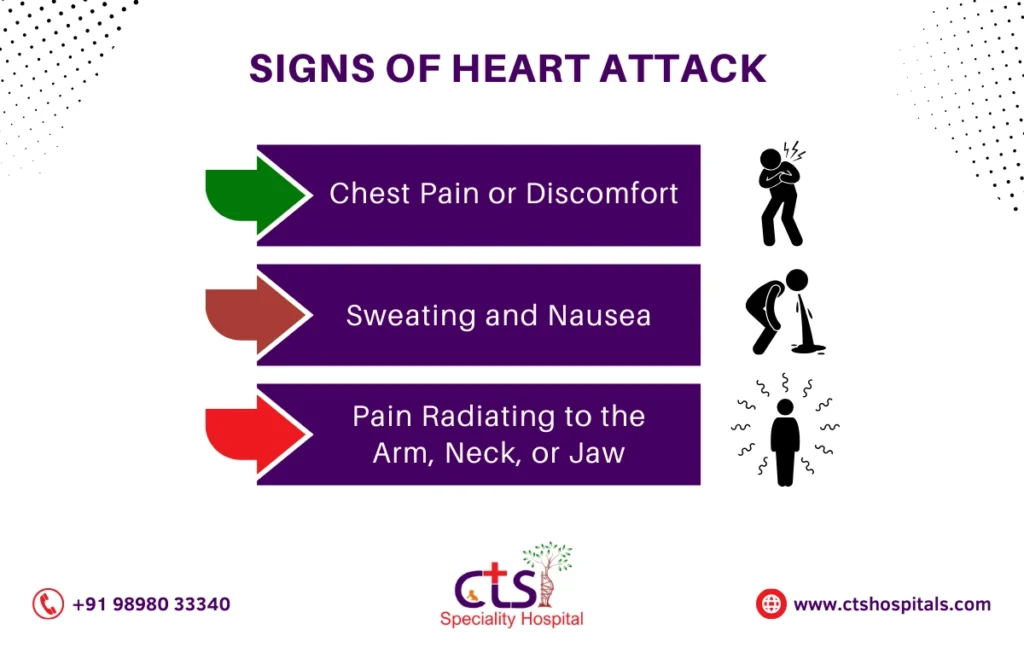 know your heart health