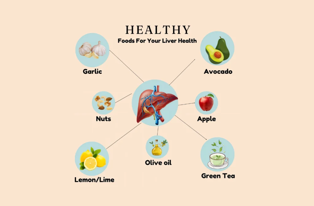 Best Foods For Liver Health