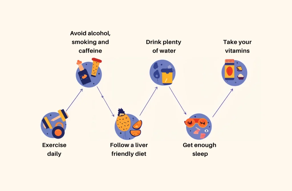 How To Keep Your Liver Healthy