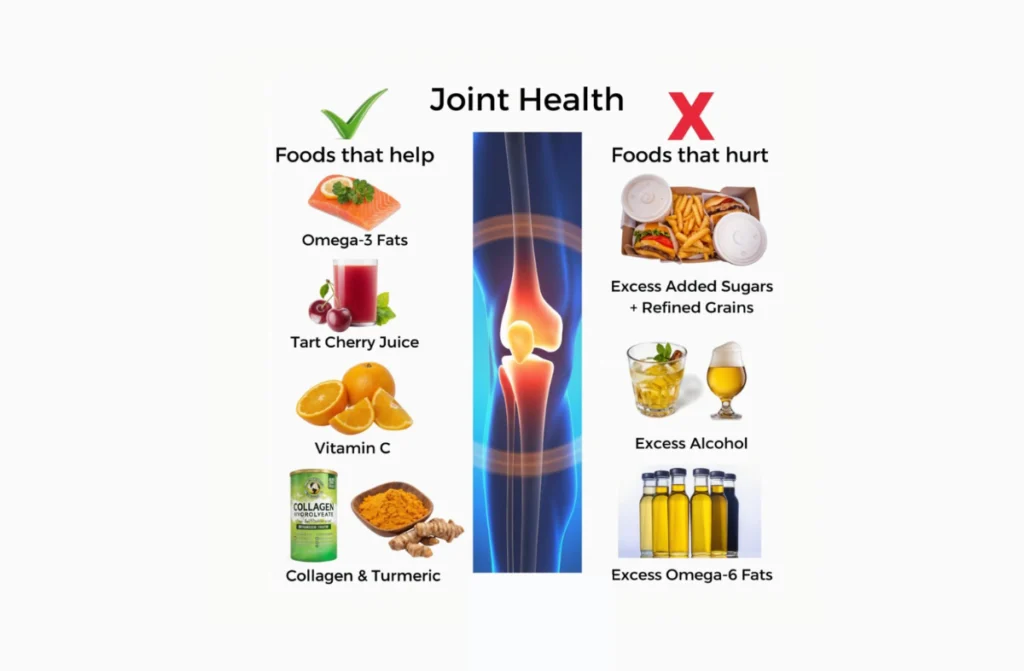 Best Foods for Joint Health