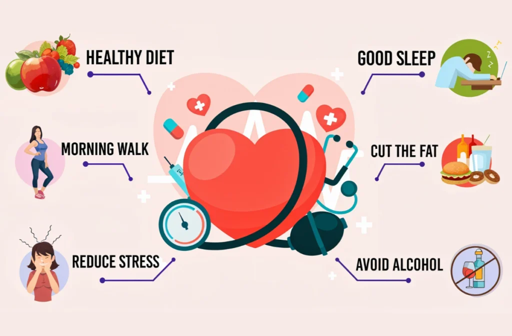 Best Heart Hospital in Tamil Nadu